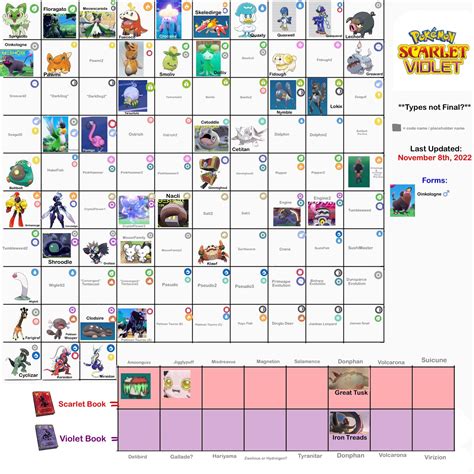 r pokemon leaks|centro pokemon leaks.